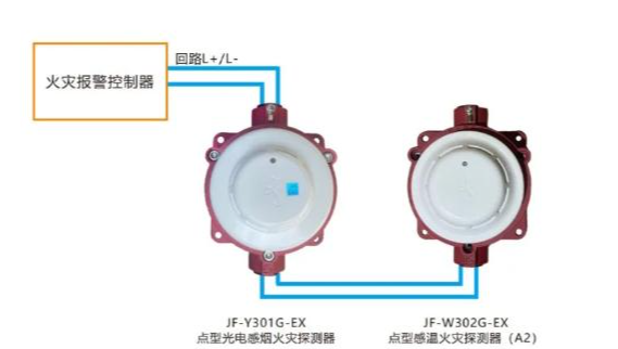 精准防控,筑牢高危工业场景安全防线——久远火灾报警系统在精细化工、能源工业中的深度应用